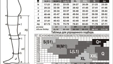 Photo of Как правильно подобрать размер компрессионного белья?